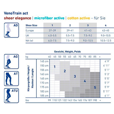 Kompresivne hulahopke 12-18mmHg, 70dena, crna 5, BF